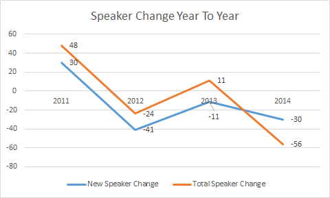 year_over_year_changes