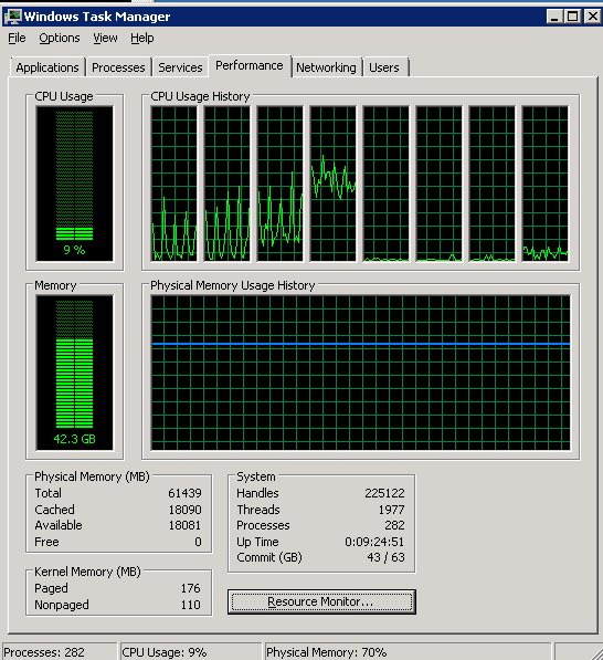 TaskManager