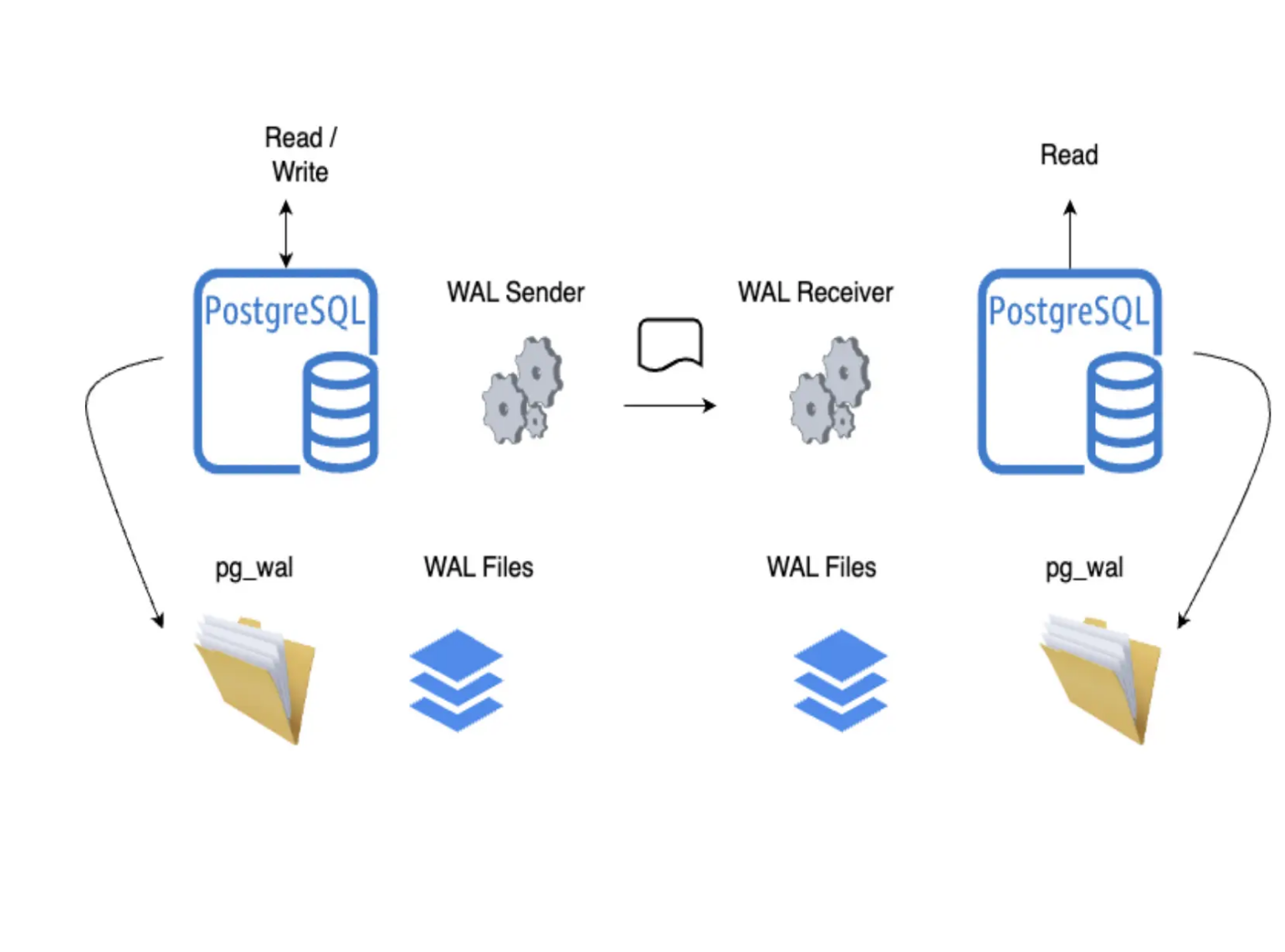 Mastering the Challenges of PostgreSQL High Availability and Disaster ...